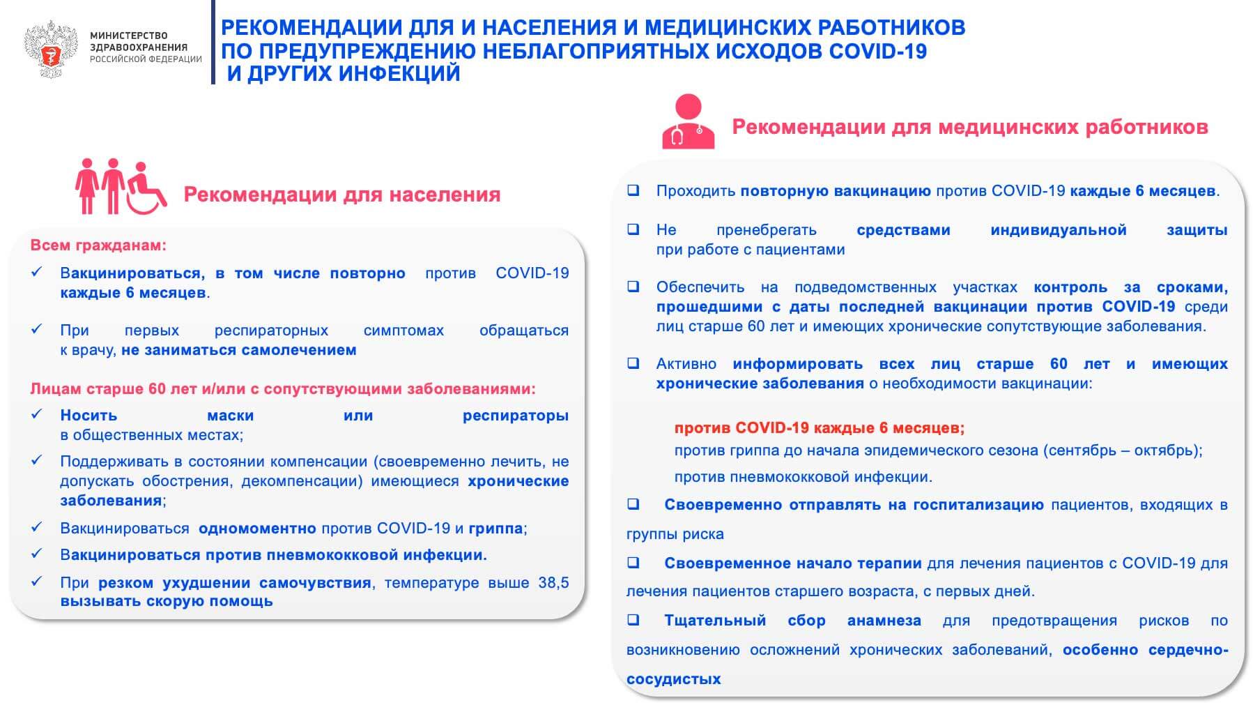 Рекомендации Минздрава России по предупреждению неблагоприятных исходов от COVID-19